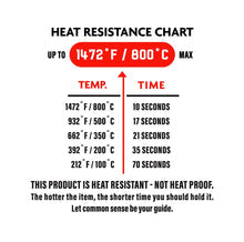 HARDCORE CARNIVORE: High Heat Gloves